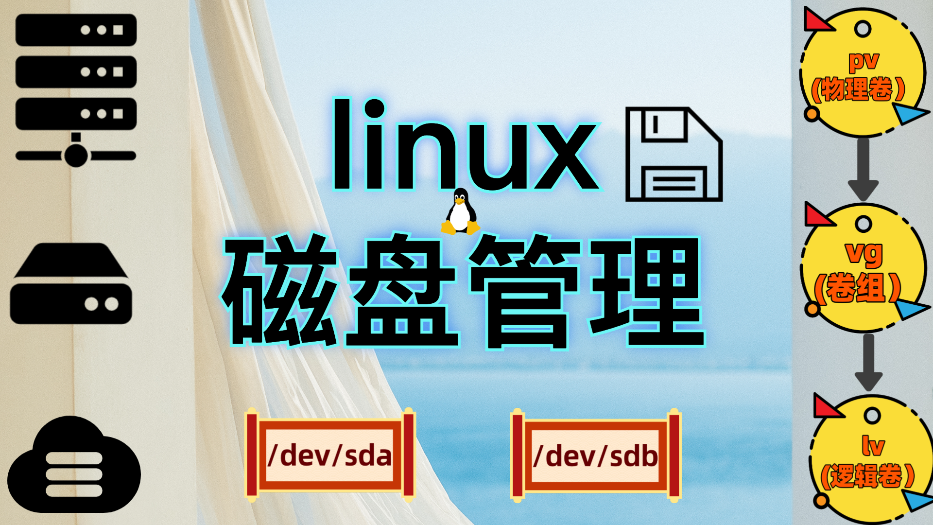 Linux磁盘管理